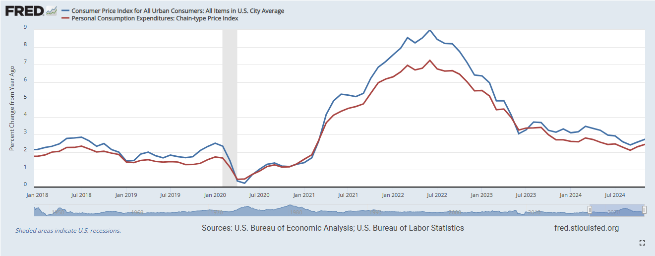 2025 in Economics: A Starting Point – The Millennial Economist